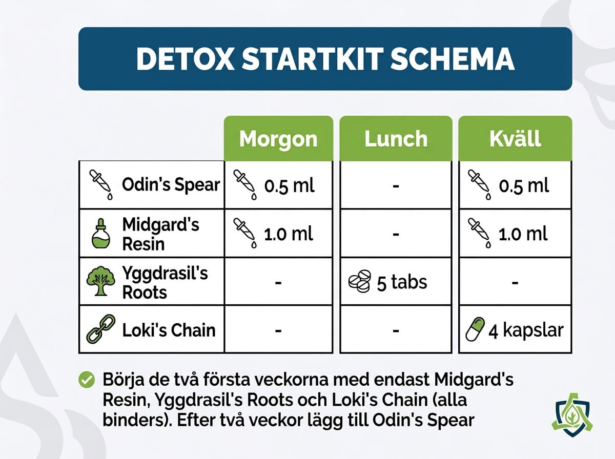 Pure Viking Schema dagligen
