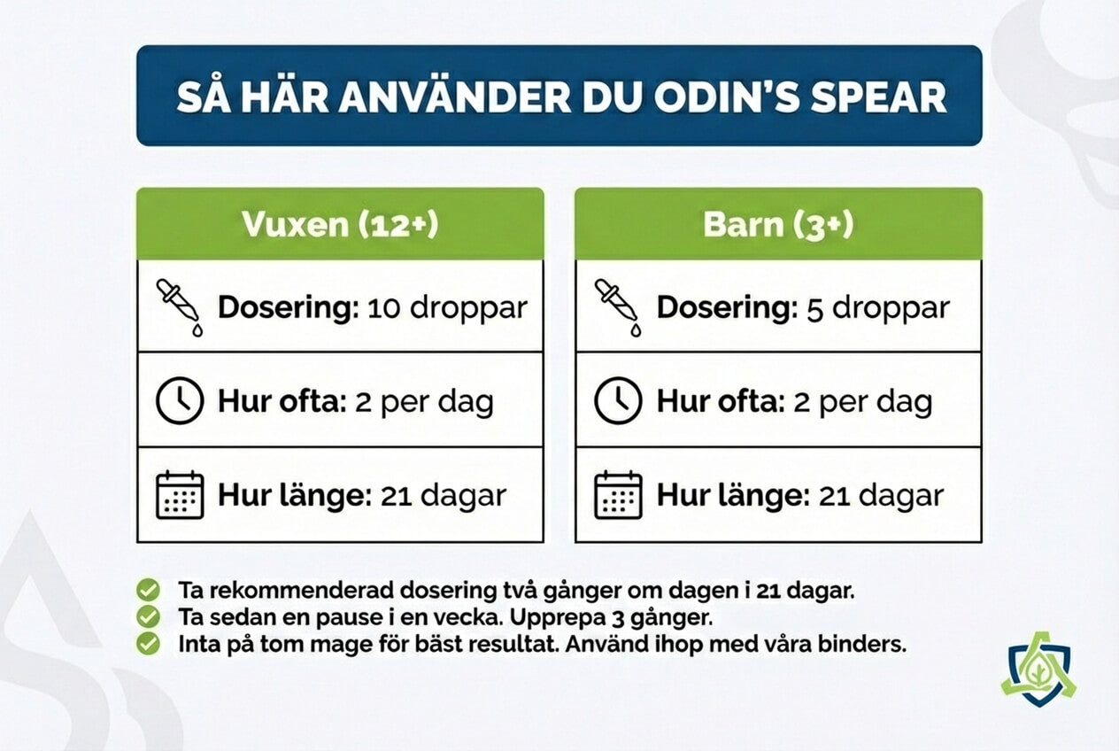 Odin's Spear Parasite Detox Dosage