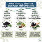 Refillkit Binders i tre steg: binders med aktivt kol och klorella, Odin's Spear örtblandning och näring med shilajit