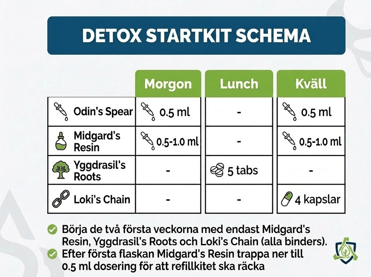 Detox Startkit